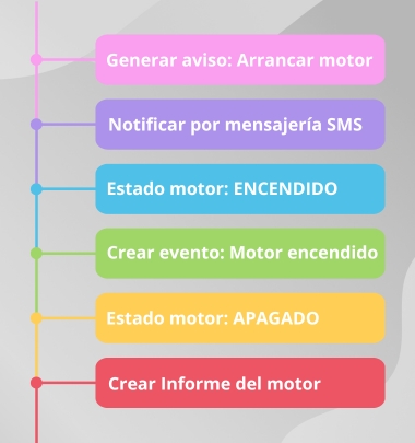 Dragsa está preparado para automatizaciones escalables