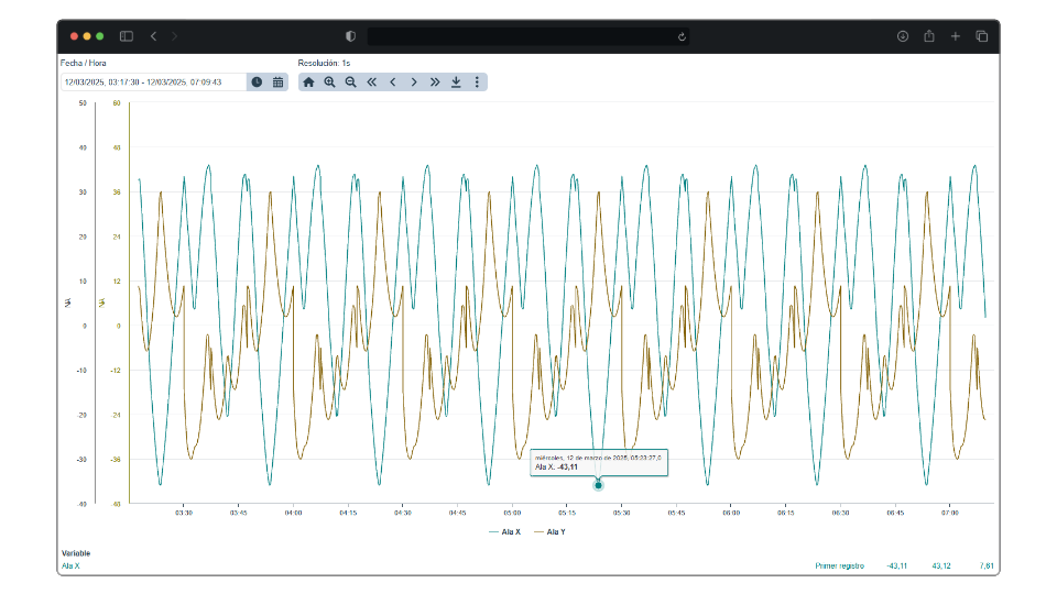 Ejemplo de paneles en Dragsa